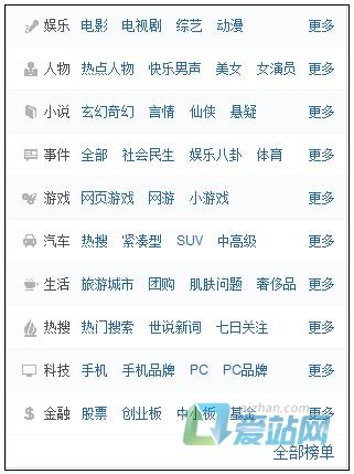 天津如何挖掘热门长尾关键词