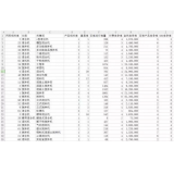 天津如何用数据来区分精准关键词