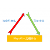 天津老朱SEO:做SEO该如何选择关键词
