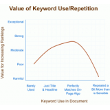天津关键词出现频率和布局对排名的影响