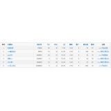 天津关键词挖掘最常用的方法有哪些