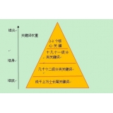 天津网站整体关键词如何布局