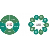 天津SEO关键词排名为何越来越难做了