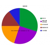 天津搜道:怎么做seo外链