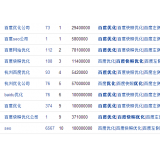 天津米乐：SEO内容与外链哪个更重要