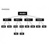 天津如果操作高指数关键词呢？